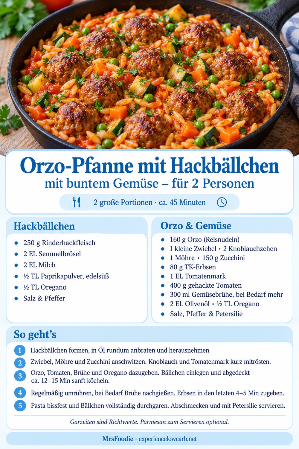 Pinterest-Rezeptkarte für Orzo-Pfanne mit Hackbällchen und Gemüse für zwei Personen mit Zutaten und Zubereitung.