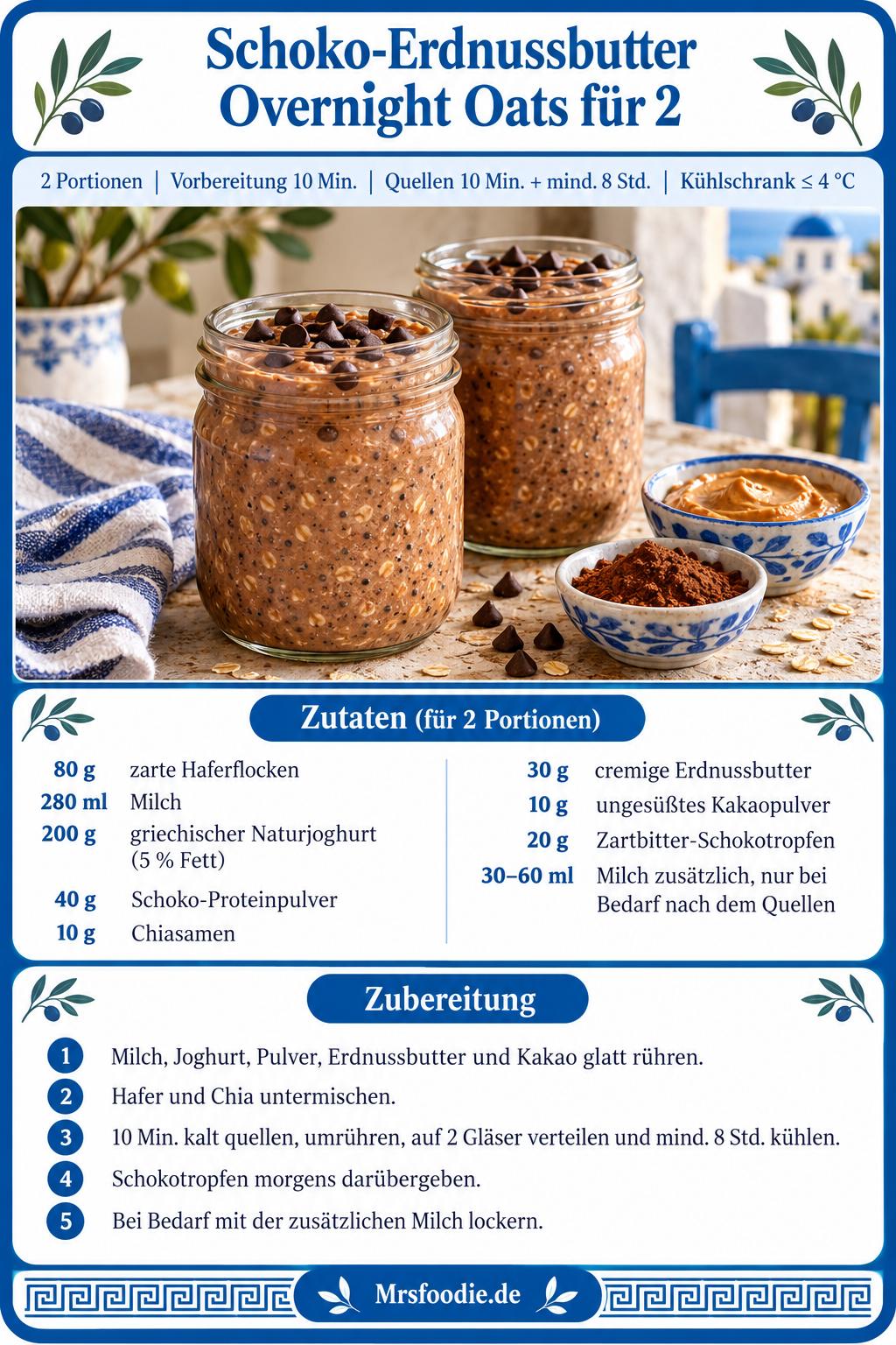 Schoko-Erdnussbutter Overnight Oats für 2 – Zutaten und Kurzanleitung