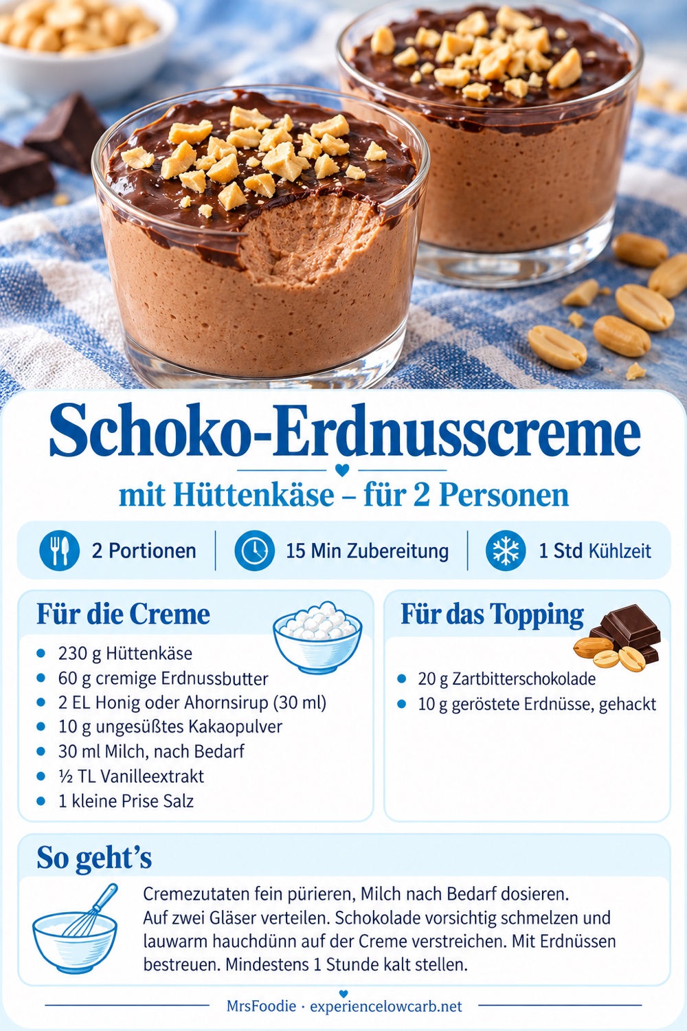 Pinterest-Rezeptkarte für Schoko-Erdnusscreme mit Hüttenkäse für zwei Personen mit Zutaten und Zubereitung.